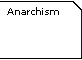 Anarchist Issues